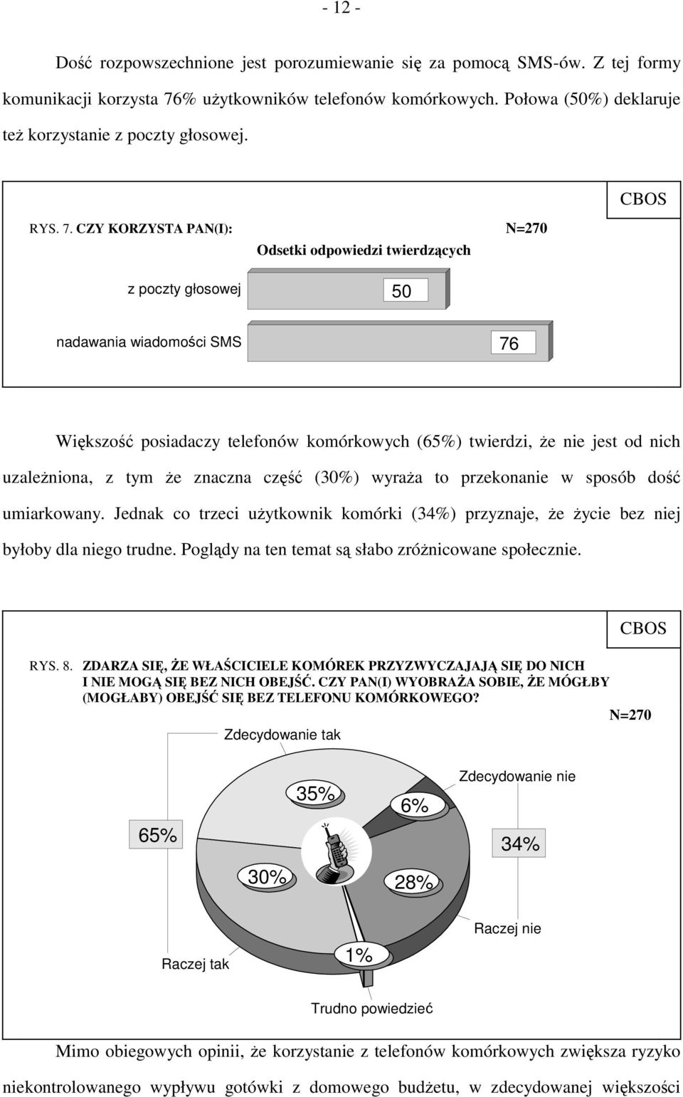 CZY KORZYSTA PAN(I): N=270 Odsetki odpowiedzi twierdzących z poczty głosowej 50 nadawania wiadomości SMS 76 Większość posiadaczy telefonów komórkowych (65%) twierdzi, że nie jest od nich uzależniona,