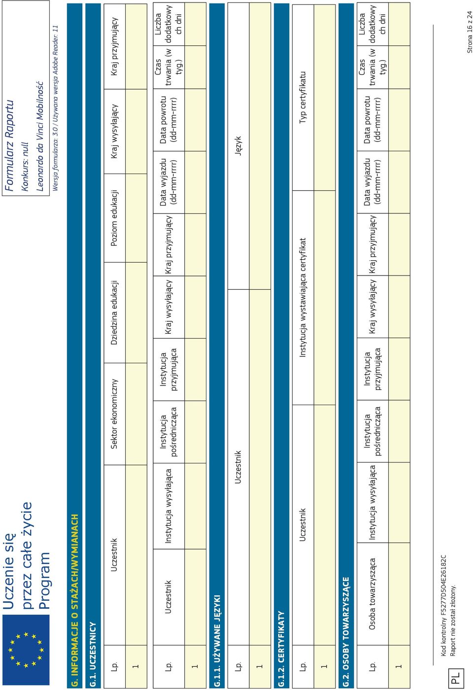 ) Liczba dodatkowy ch dni 1 G.1.1. UŻYWANE JĘZYKI Lp. Uczestnik Język 1 G.1.2. CERTYFIKATY Lp. Uczestnik Instytucja wystawiająca certyfikat Typ certyfikatu 1 G.2. OSOBY TOWARZYSZĄCE Lp.