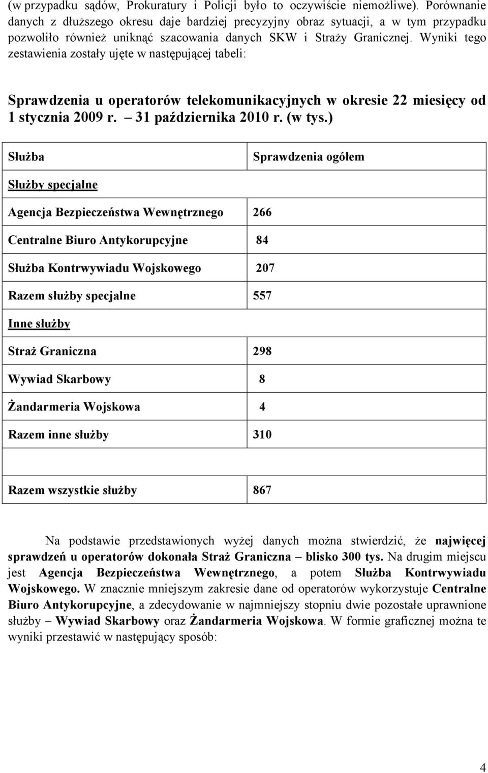 Wyniki tego zestawienia zostały ujęte w następującej tabeli: Sprawdzenia u operatorów telekomunikacyjnych w okresie 22 miesięcy od 1 stycznia 2009 r. 31 października 2010 r. (w tys.