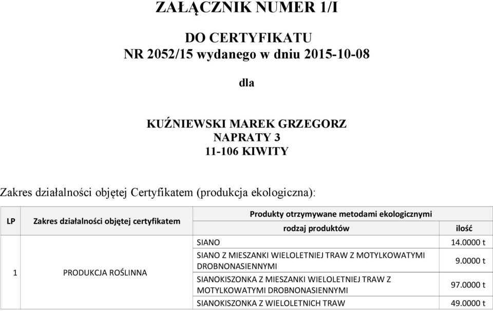 WIELOLETNIEJ TRAW Z MOTYLKOWATYMI DROBNONASIENNYMI SIANOKISZONKA Z MIESZANKI WIELOLETNIEJ