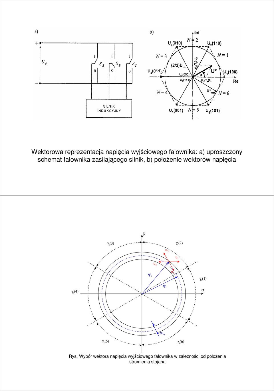 γ (2) u 3 u 1 u 4 ψ u 6 γ (1) γ (4) ψ α 2H ψ γ (5) γ (6) Ry.