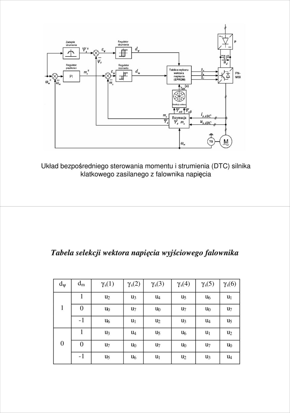 (2) γ (3) γ (4) γ (5) γ (6) 1 1 u 2 u 3 u 4 u 5 u 6 u 1 u u 7 u u 7 u u 7-1 u 6 u