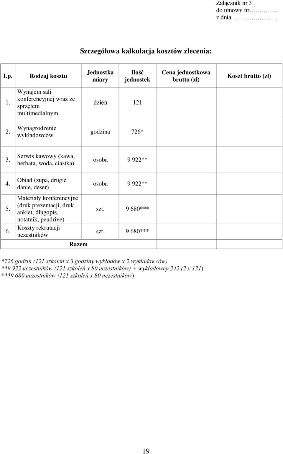 Serwis kawowy (kawa, herbata, woda, ciastka) Obiad (zupa, drugie danie, deser) Materiały konferencyjne (druk prezentacji, druk ankiet, długopis, notatnik, pendrive) Koszty rekrutacji