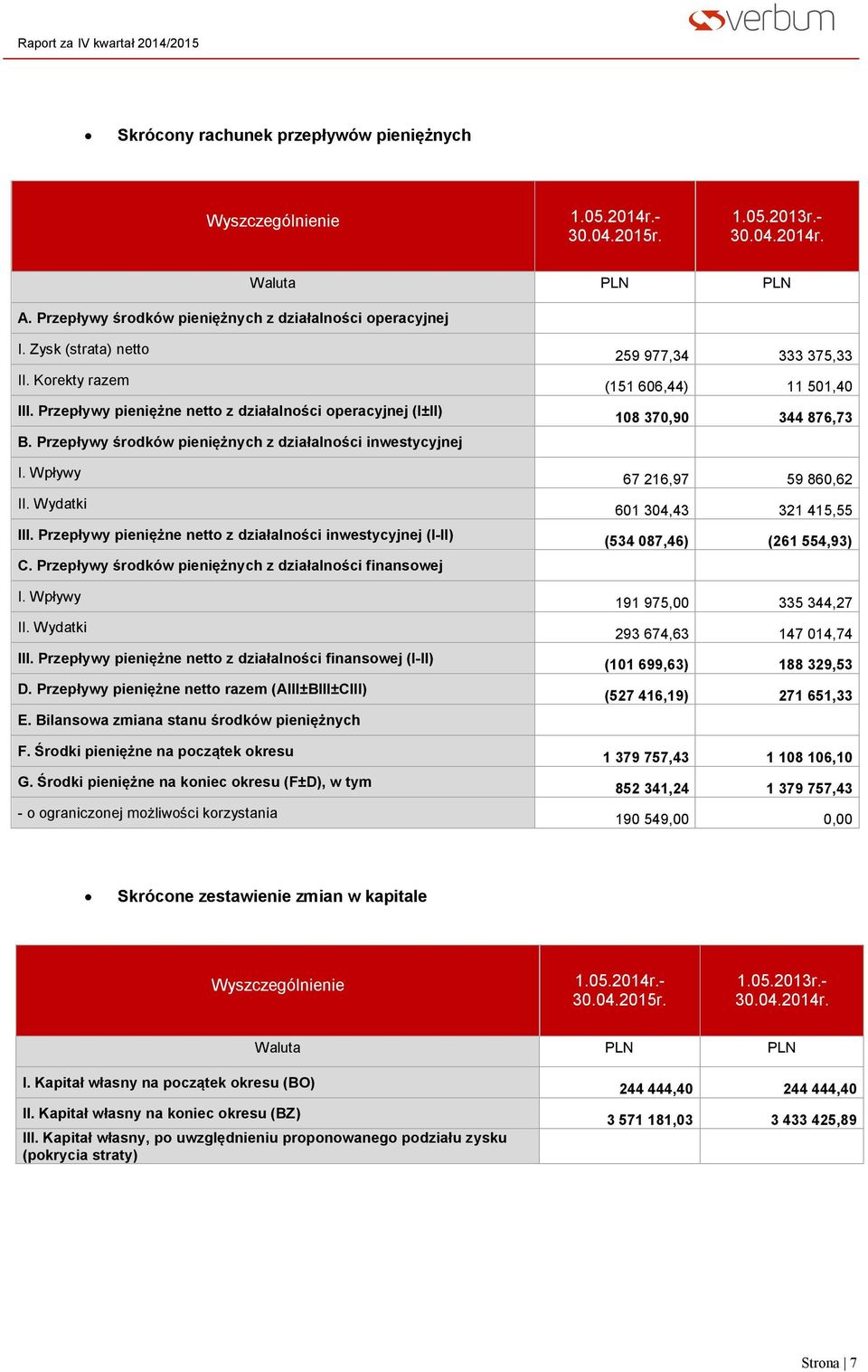 Przepływy pieniężne netto z działalności inwestycyjnej (I-II) C. Przepływy środków pieniężnych z działalności finansowej I. Wpływy II. Wydatki III.