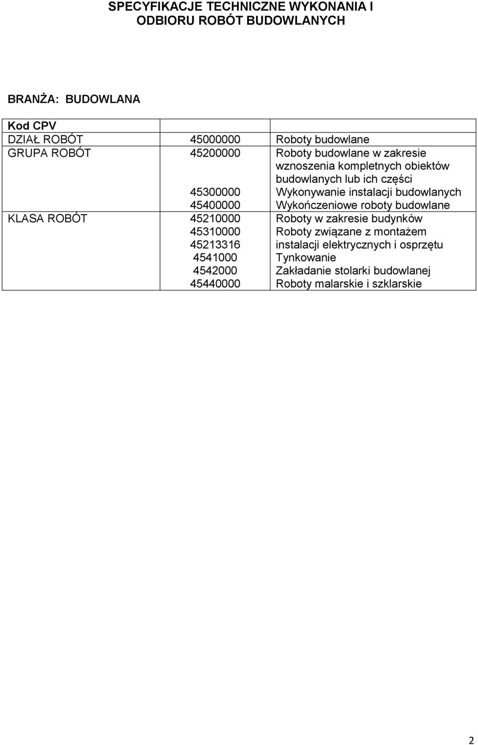 instalacji budowlanych Wykończeniowe roboty budowlane KLASA ROBÓT 45210000 45310000 45213316 4541000 4542000 45440000 Roboty w zakresie