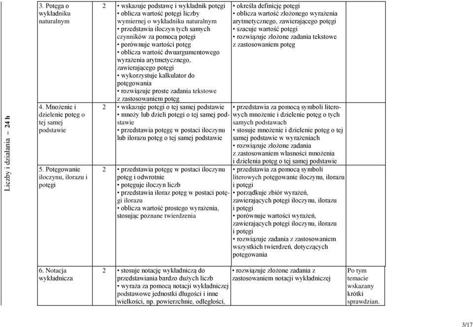 potęgi porównuje wartości potęg oblicza wartość dwuargumentowego wyrażenia arytmetycznego, zawierającego potęgi wykorzystuje kalkulator do potęgowania rozwiązuje proste zadania tekstowe z