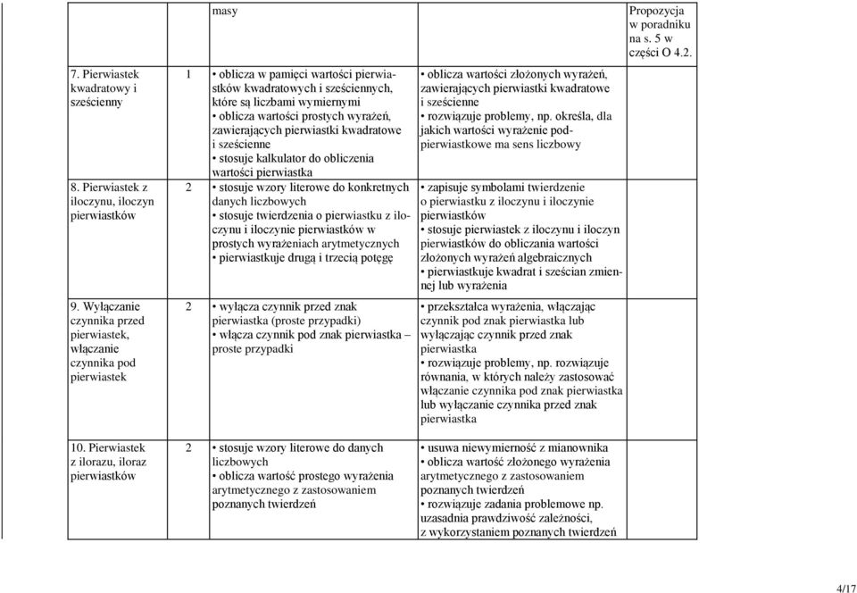 pierwiastki kwadratowe i sześcienne stosuje kalkulator do obliczenia wartości pierwiastka 2 stosuje wzory literowe do konkretnych danych liczbowych stosuje twierdzenia o pierwiastku z iloczynu i