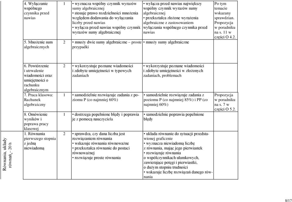 wspólny czynnik wyrazów sumy algebraicznej 2 mnoży dwie sumy algebraiczne proste przypadki wyłącza przed nawias największy wspólny czynnik wyrazów sumy algebraicznej przekształca złożone wyrażenia