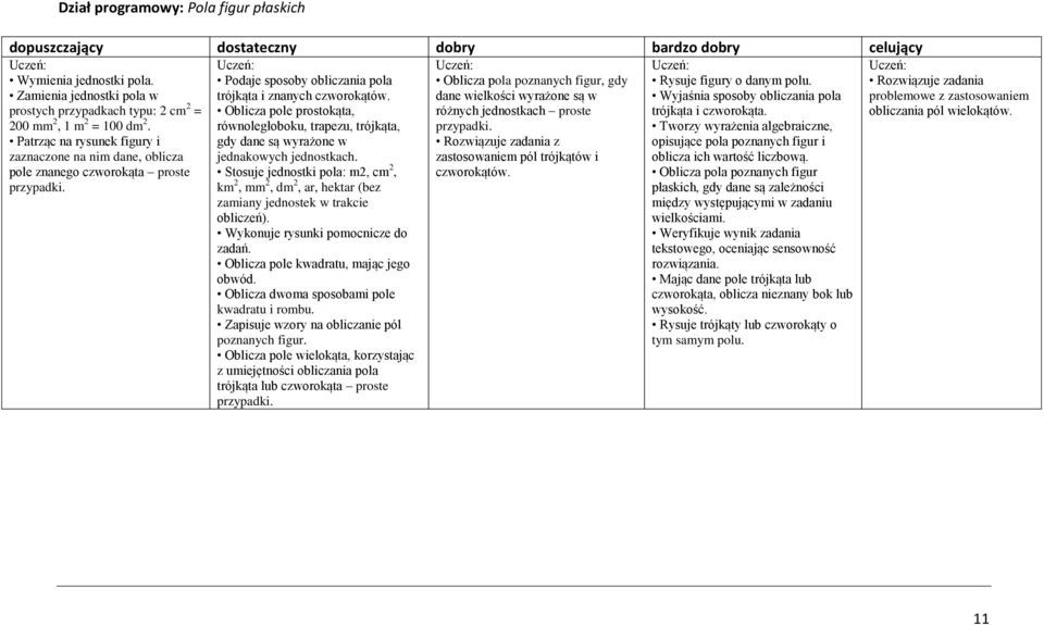 Oblicza pole prostokąta, równoległoboku, trapezu, trójkąta, gdy dane są wyrażone w jednakowych jednostkach.