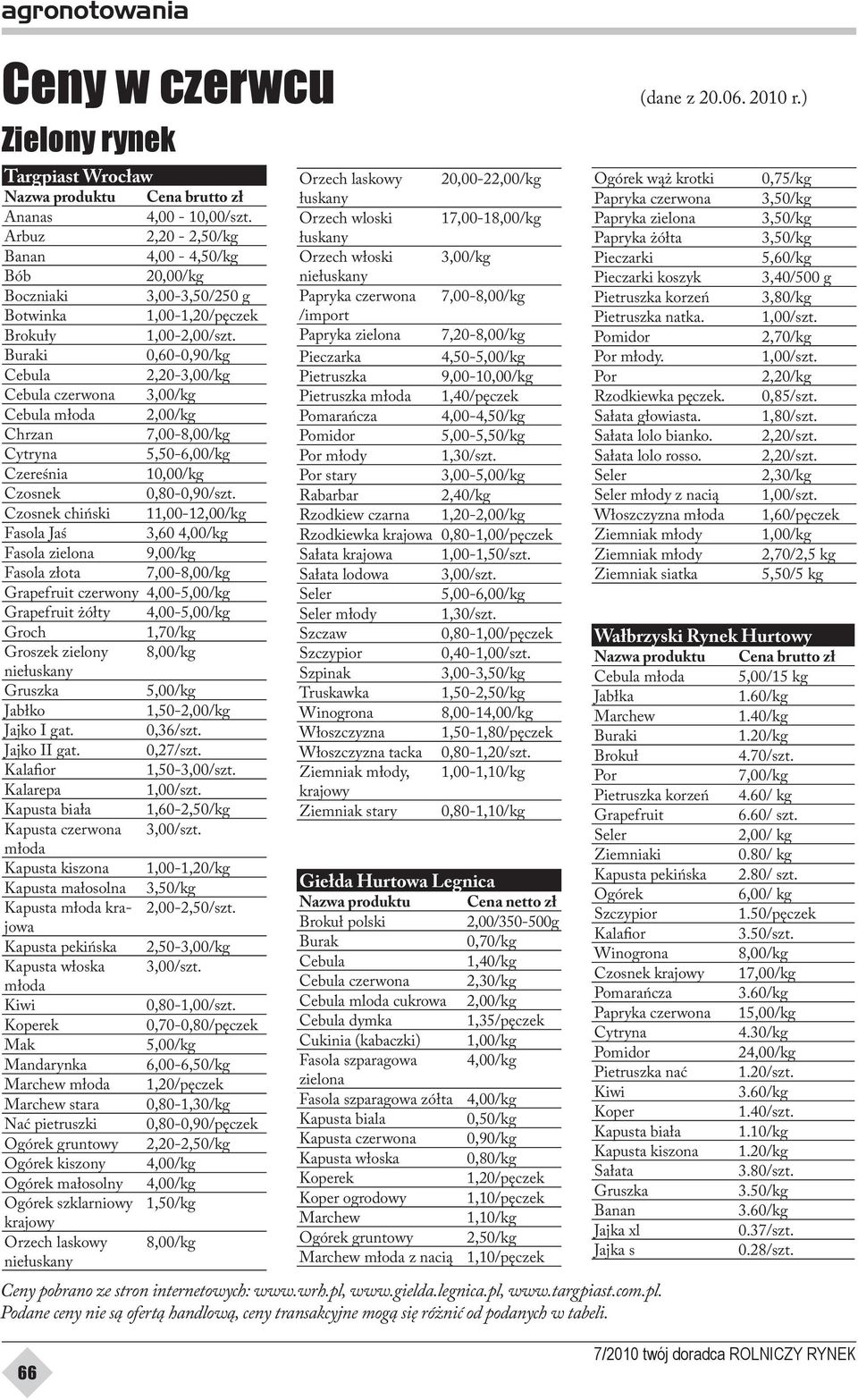 Buraki 0,60-0,90/kg Cebula 2,20-3,00/kg Cebula czerwona 3,00/kg Cebula młoda 2,00/kg Chrzan 7,00-8,00/kg Cytryna 5,50-6,00/kg Czereśnia 10,00/kg Czosnek 0,80-0,90/szt.