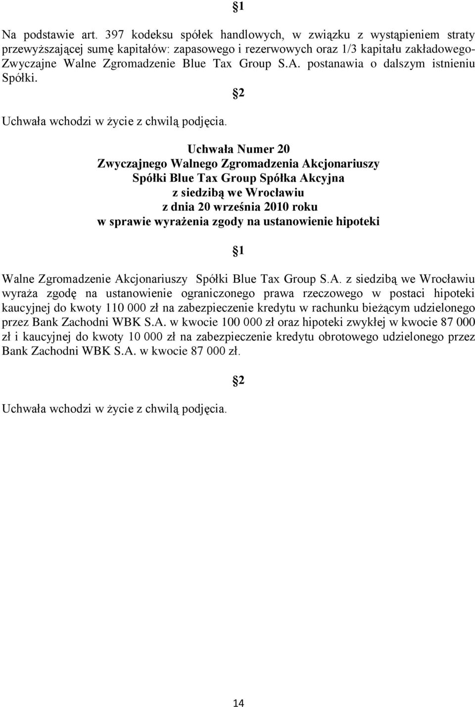 A. postanawia o dalszym istnieniu Spółki. Uchwała Numer 20 Akcjonariuszy w sprawie wyrażenia zgody na ustanowienie hipoteki Walne Zgromadzenie Akcjonariuszy Spółki Blue Tax Group S.A. wyraża zgodę na ustanowienie ograniczonego prawa rzeczowego w postaci hipoteki kaucyjnej do kwoty 110 000 zł na zabezpieczenie kredytu w rachunku bieżącym udzielonego przez Bank Zachodni WBK S.