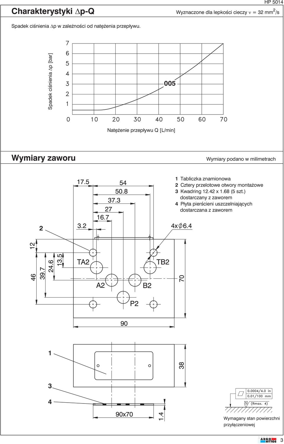 Spadek ciśnienia p [bar] 005 Natężenie przepływu Q [L/min] Wymiary zaworu Wymiary podano w milimetrach