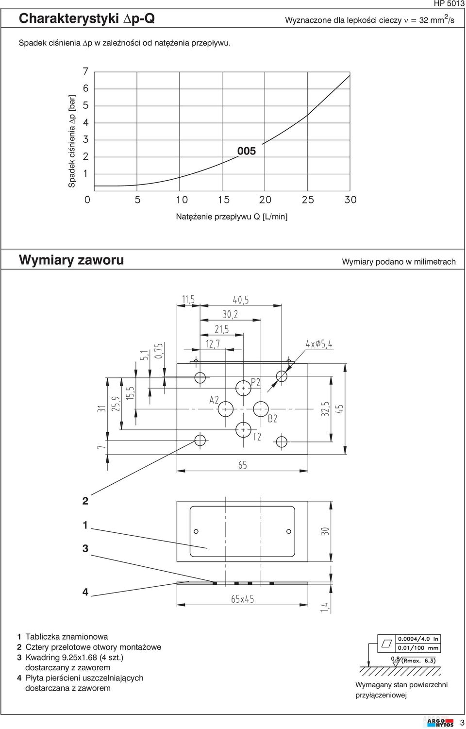 HP 50 Spadek ciśnienia p [bar] 005 Natężenie przepływu Q [L/min] Wymiary zaworu Wymiary podano w