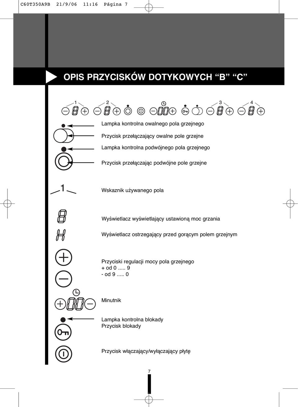 pola Wyświetlacz wyświetlający ustawioną moc grzania Wyświetlacz ostrzegający przed gorącym polem grzejnym Przyciski regulacji