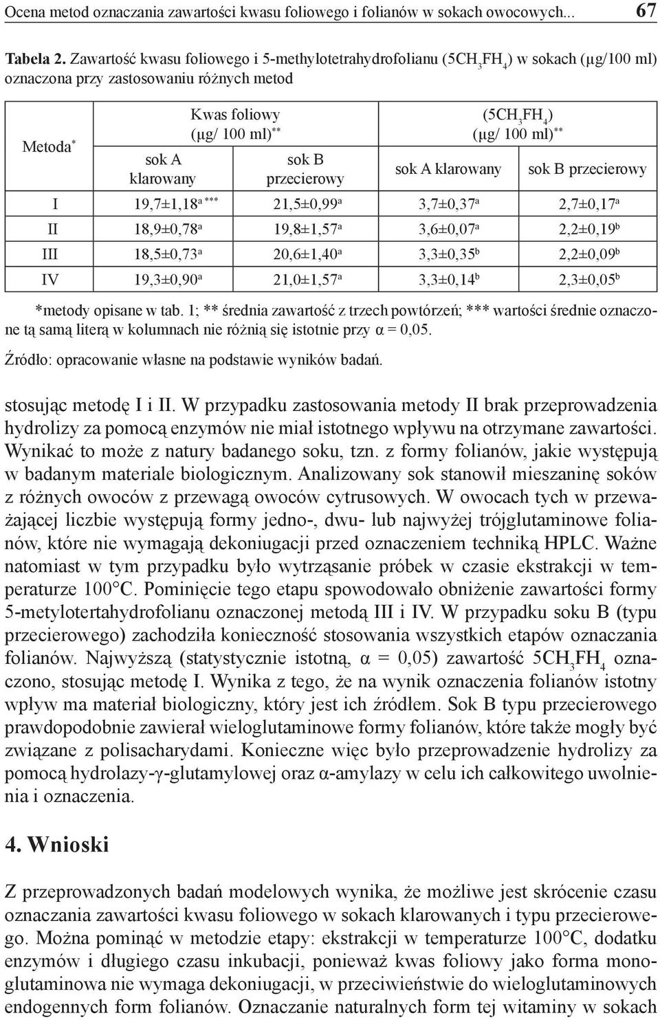 (µg/ 100 ml) ** sok B przecierowy sok A klarowany sok B przecierowy I 19,7±1,18 a *** 21,5±0,99 a 3,7±0,37 a 2,7±0,17 a II 18,9±0,78 a 19,8±1,57 a 3,6±0,07 a 2,2±0,19 b III 18,5±0,73 a 20,6±1,40 a