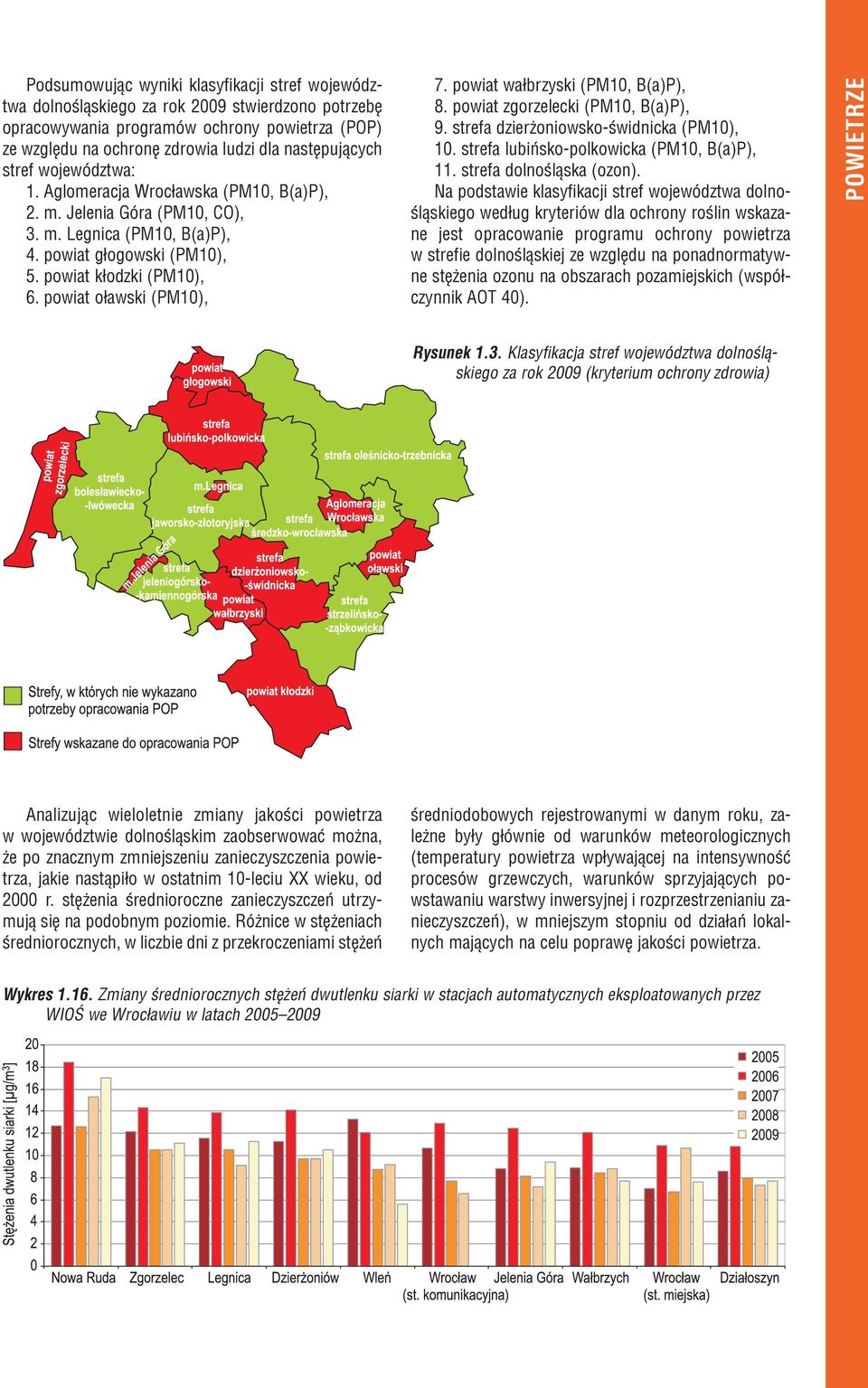 powiat o³awski (PM10), 7. powiat wa³brzyski (PM10, B(a)P), 8. powiat zgorzelecki (PM10, B(a)P), 9. strefa dzier oniowsko-œwidnicka (PM10), 10. strefa lubiñsko-polkowicka (PM10, B(a)P), 11.