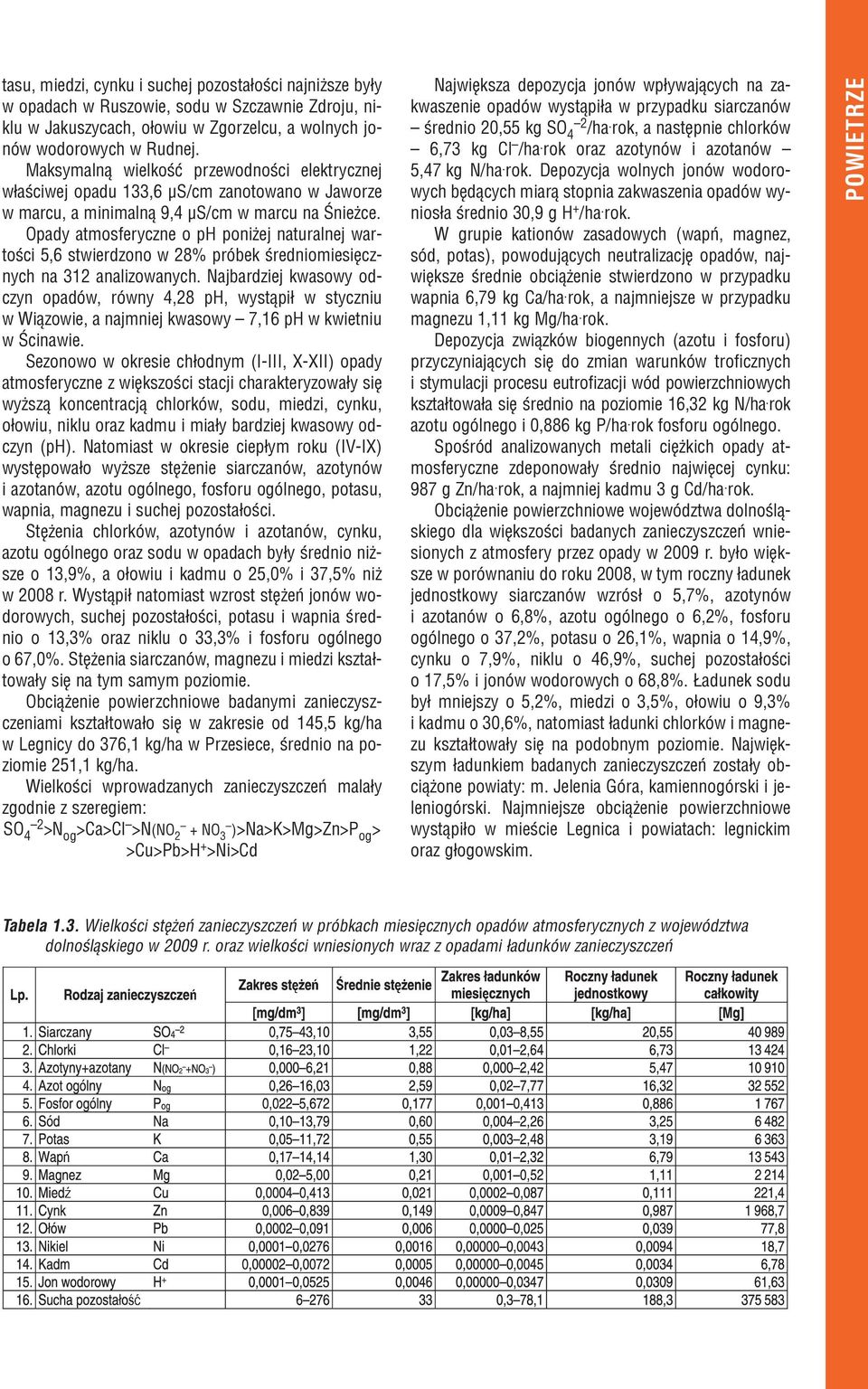 Opady atmosferyczne o ph poni ej naturalnej wartoœci 5,6 stwierdzono w 28% próbek œredniomiesiêcznych na 312 analizowanych.