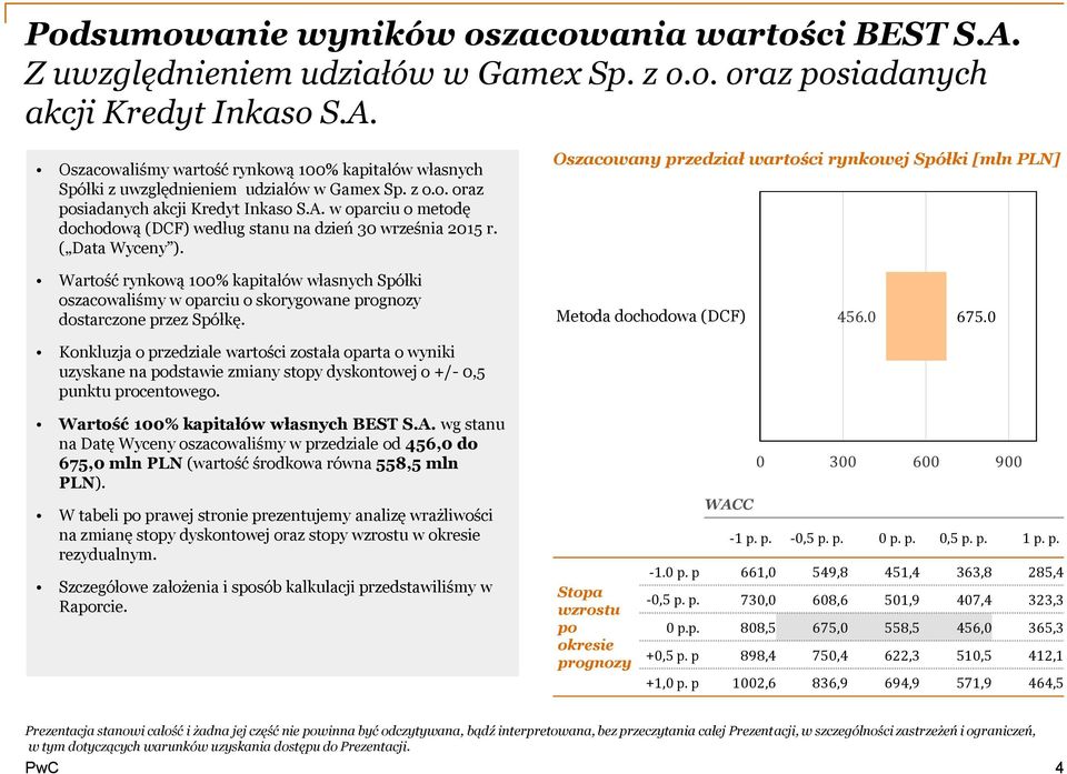 Oszacowany przedział wartości rynkowej Spółki [mln PLN] Wartość rynkową 100% kapitałów własnych Spółki oszacowaliśmy w oparciu o skorygowane prognozy dostarczone przez Spółkę.