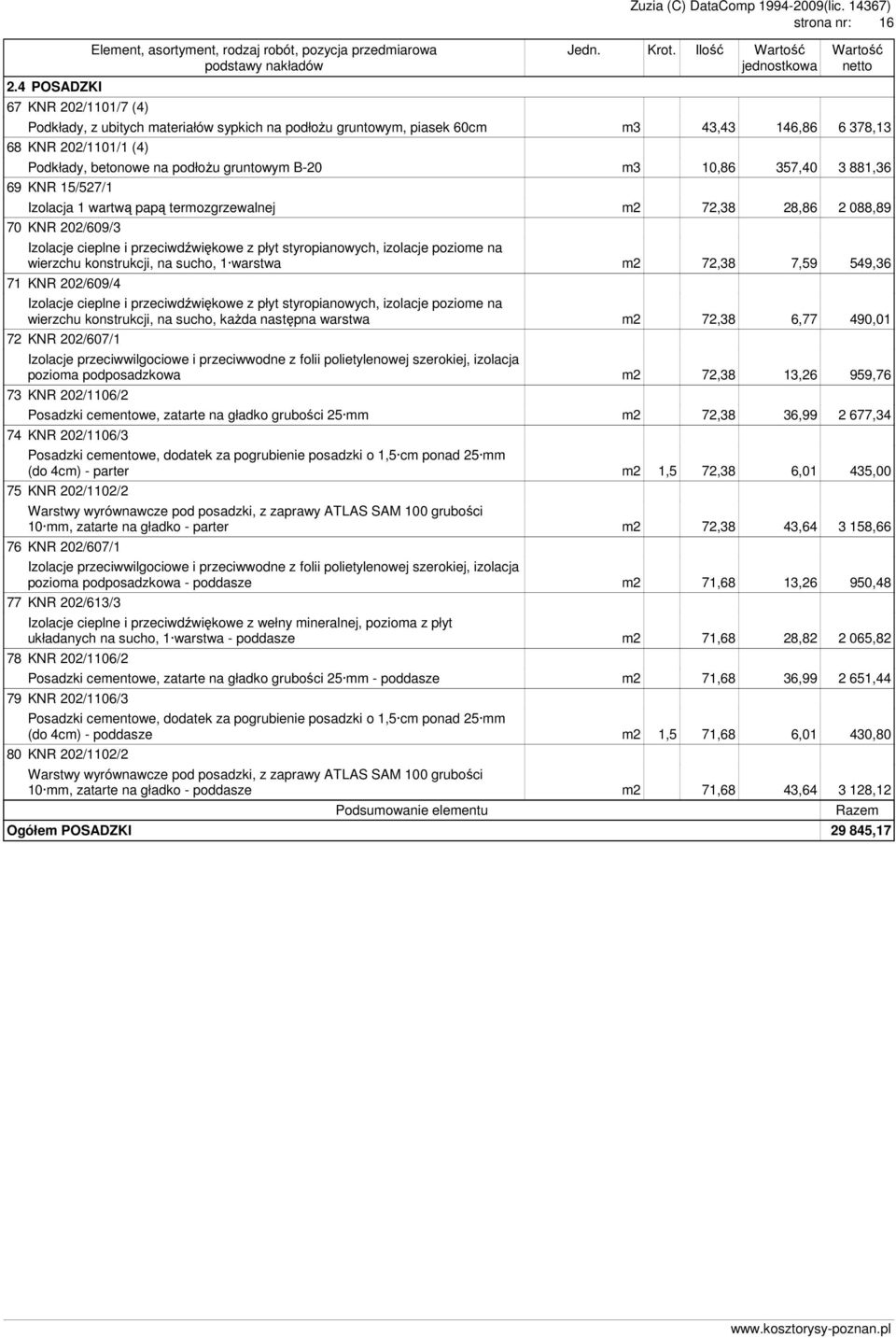 KNR 15/527/1 Izolacja 1 wartwą papą termozgrzewalnej m2 72,38 28,86 2 088,89 70 KNR 202/609/3 Izolacje cieplne i przeciwdźwiękowe z płyt styropianowych, izolacje poziome na wierzchu konstrukcji, na