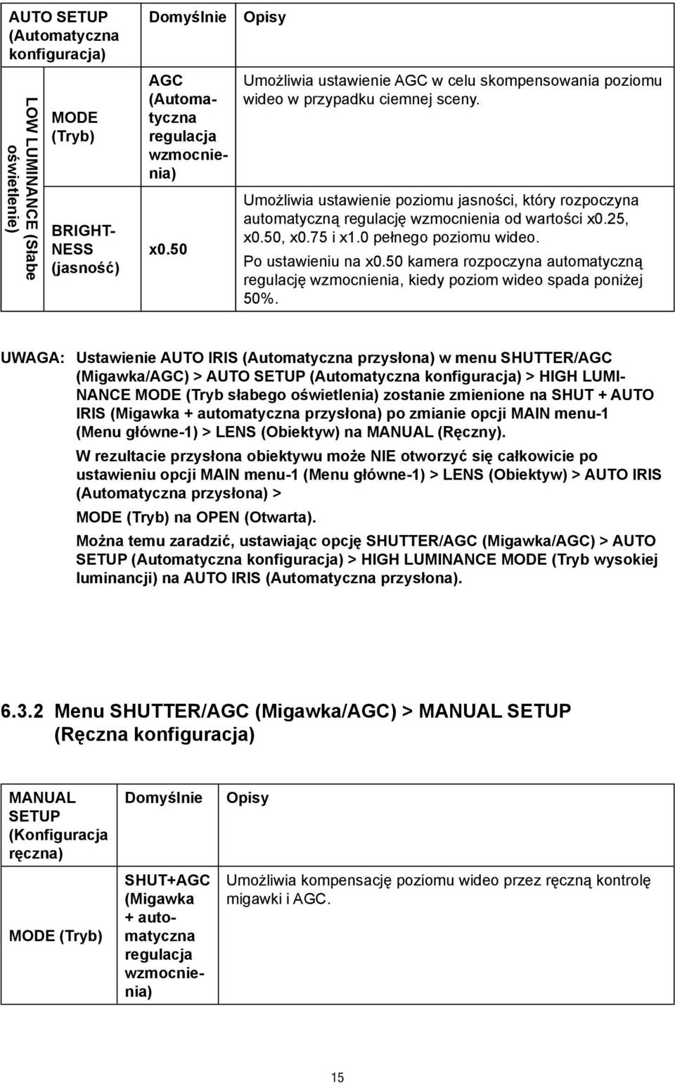 Umożliwia ustawienie poziomu jasności, który rozpoczyna automatyczną regulację wzmocnienia od wartości x0.25, x0.50, x0.75 i x1.0 pełnego poziomu wideo. Po ustawieniu na x0.