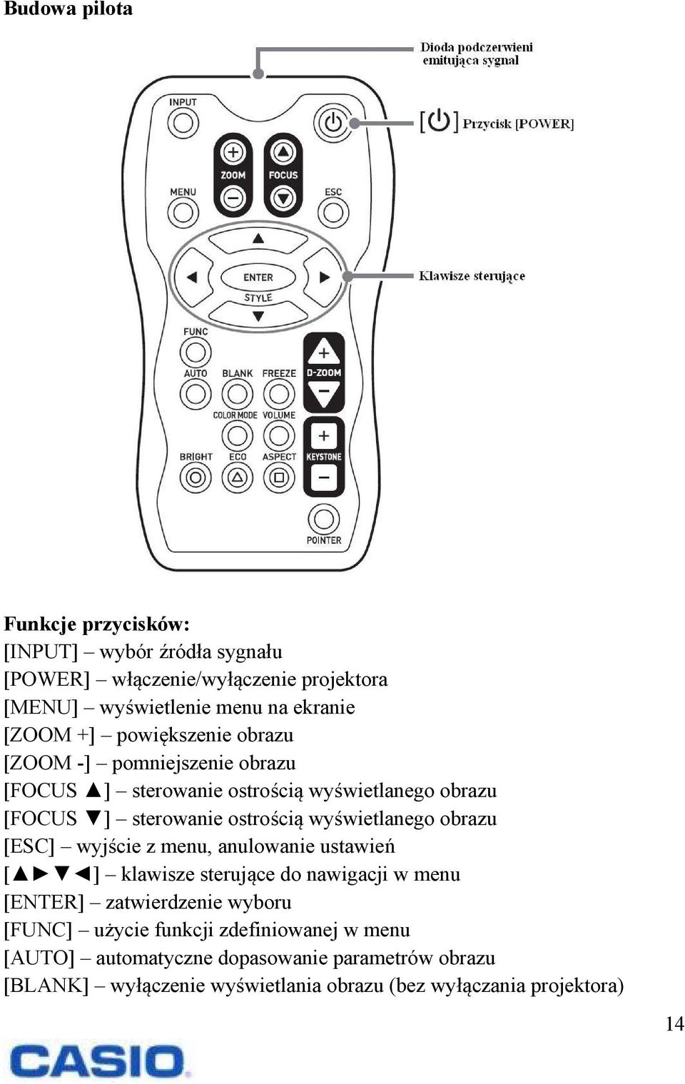 wyświetlanego obrazu [ESC] wyjście z menu, anulowanie ustawień [ ] klawisze sterujące do nawigacji w menu [ENTER] zatwierdzenie wyboru [FUNC]