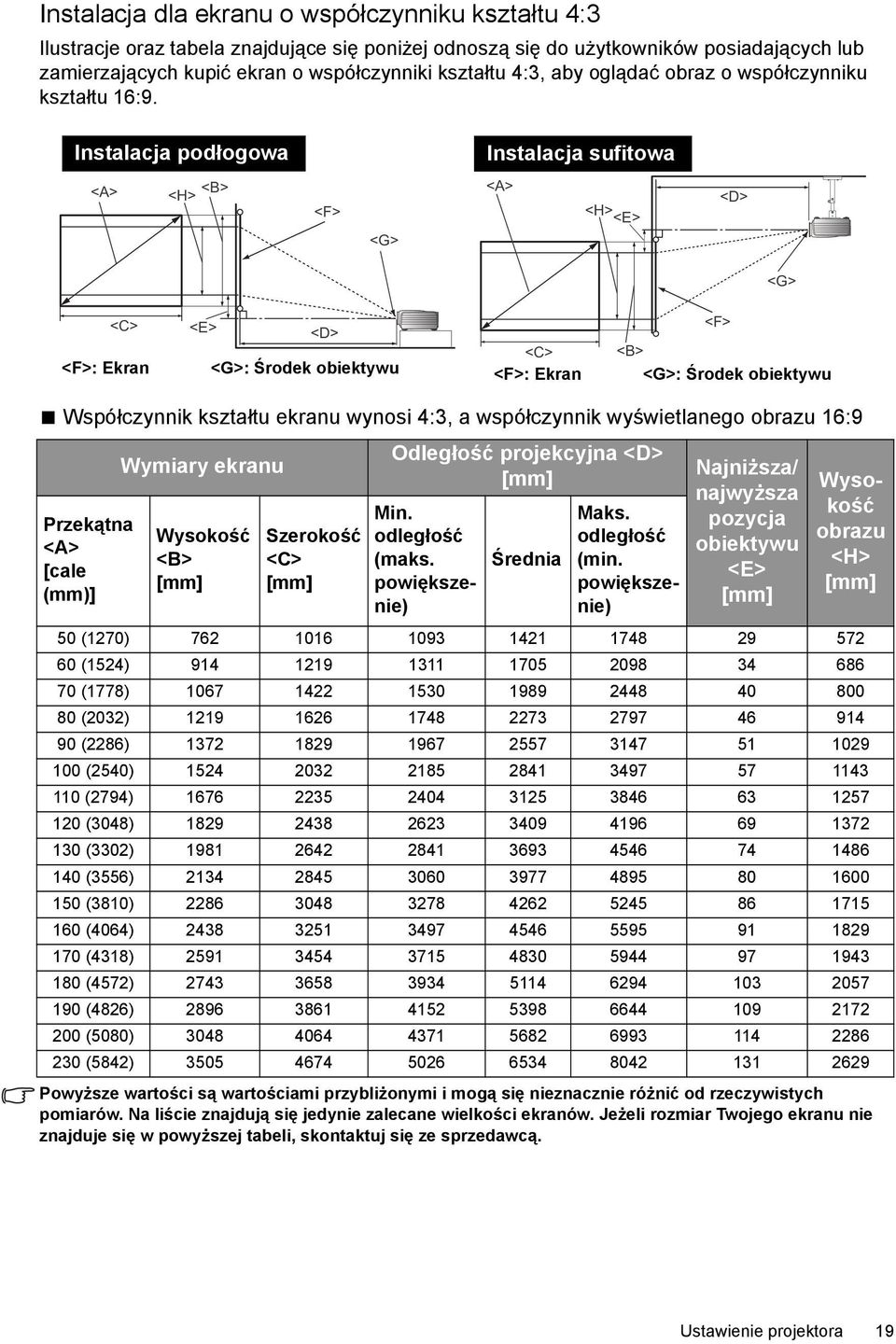 Instalacja podłogowa Instalacja sufitowa <A> <B> <H> <F> <G> <A> <H> <E> <D> <G> <F>: Ekran <C> <E> <D> <G>: Środek obiektywu <C> <F>: Ekran <F> <B> <G>: Środek obiektywu Współczynnik kształtu ekranu