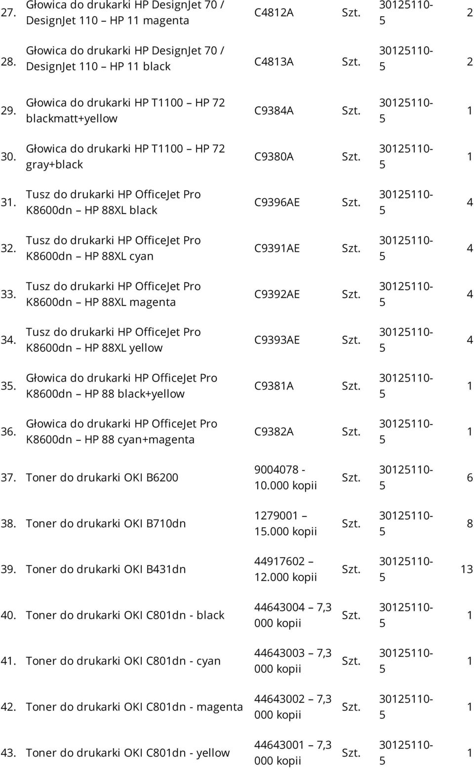 Głowica do drukarki HP OfficeJet Pro Kdn HP black+yellow C93A 3-3. Głowica do drukarki HP OfficeJet Pro Kdn HP cyan+magenta C93A 3-37. Toner do drukarki OKI B 97 -. 3-3. Toner do drukarki OKI B7dn 79.