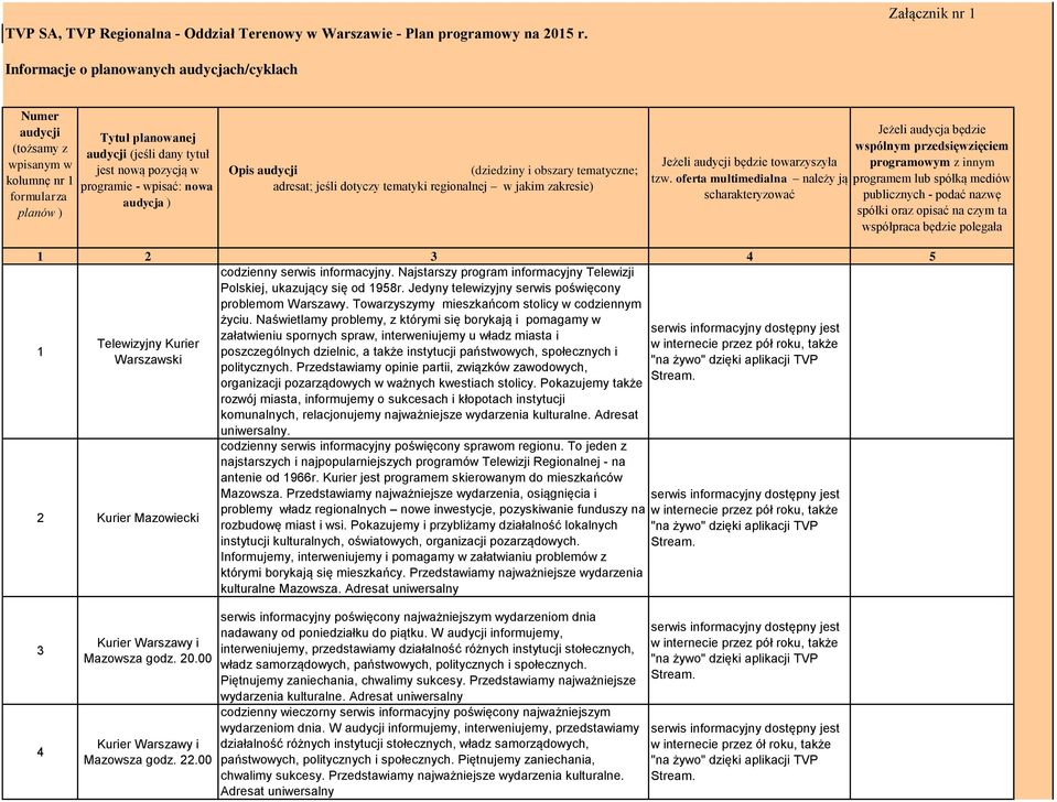 audycja ) Opis (dziedziny i obszary tematyczne; adresat; jeśli dotyczy tematyki regionalnej w jakim zakresie) Jeżeli będzie towarzyszyła tzw.