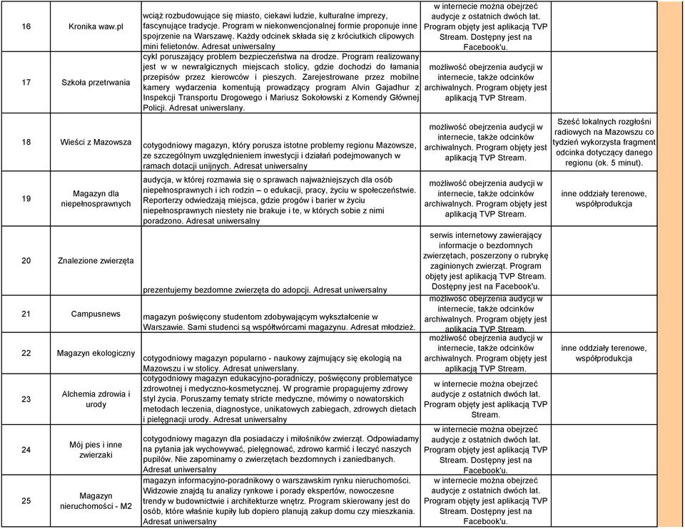 Adresat uniwersalny cykl poruszający problem bezpieczeństwa na drodze. Program realizowany jest w w newralgicznych miejscach stolicy, gdzie dochodzi do łamania przepisów przez kierowców i pieszych.