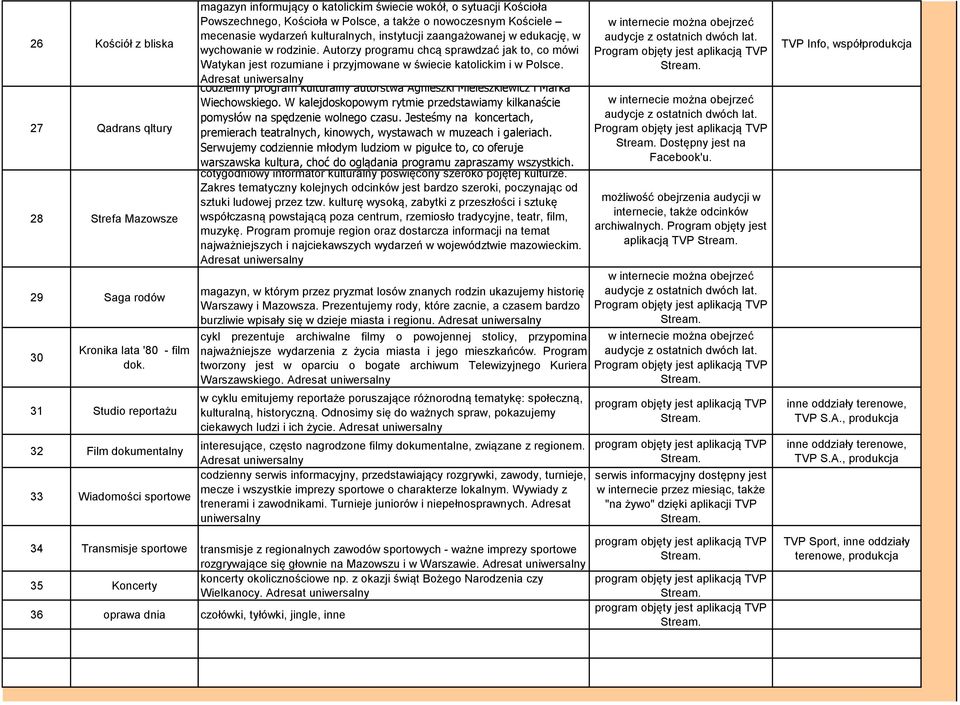 mecenasie wydarzeń kulturalnych, instytucji zaangażowanej w edukację, w wychowanie w rodzinie.