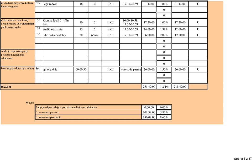 59 31 Studio reportażu 15 2 I-XII 17.3-2.