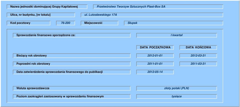 Bieżący rok obrotowy 20120101 DATA KOŃCOWA 20120331 Poprzedni rok obrotowy 20110101 20110331 Data zatwierdzdenia sprawozdania