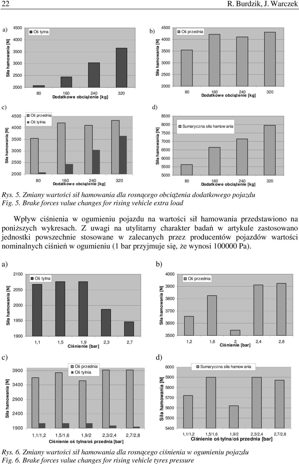 5. Zmiany wartości sił hamowania dla rosnącego obciąŝenia dodatkowego pojazdu Fig. 5.