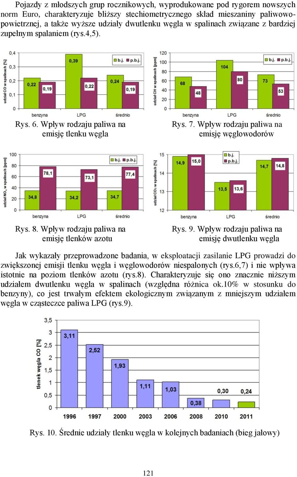 Wpływ rodzaju paliwa na emisję tlenków azotu Rys. 9.