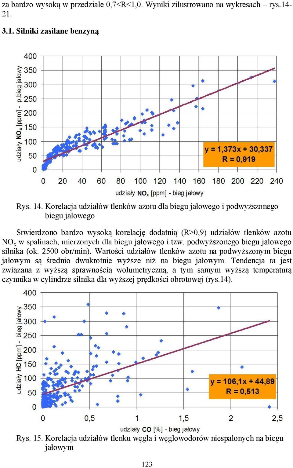 dla biegu jałowego i tzw. podwyższonego biegu jałowego silnika (ok. 2500 obr/min).