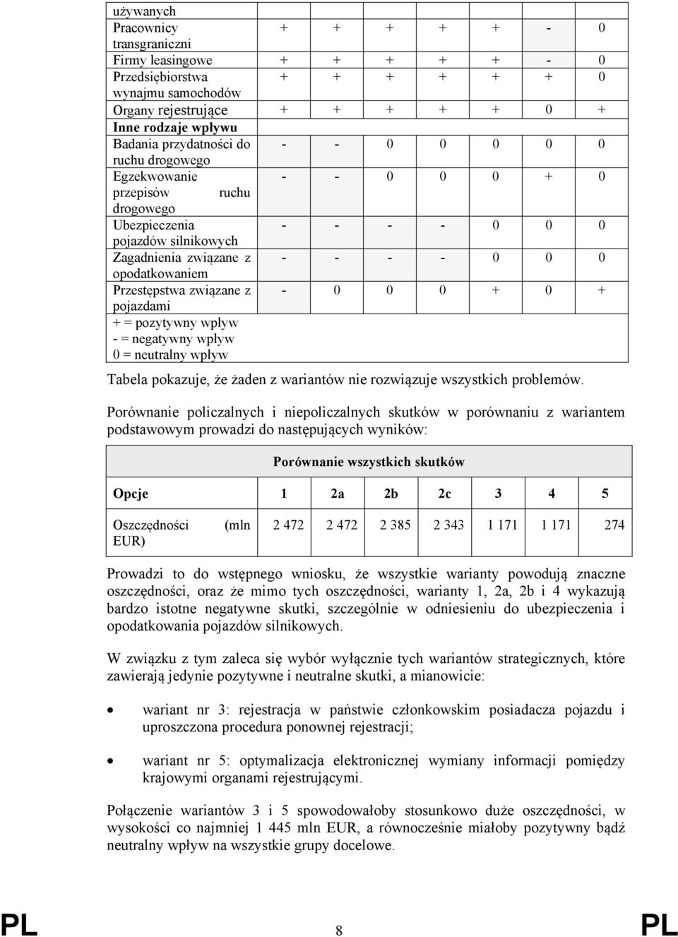 Przestępstwa związane z - 0 0 0 + 0 + pojazdami + = pozytywny wpływ - = negatywny wpływ 0 = neutralny wpływ Tabela pokazuje, że żaden z wariantów nie rozwiązuje wszystkich problemów.