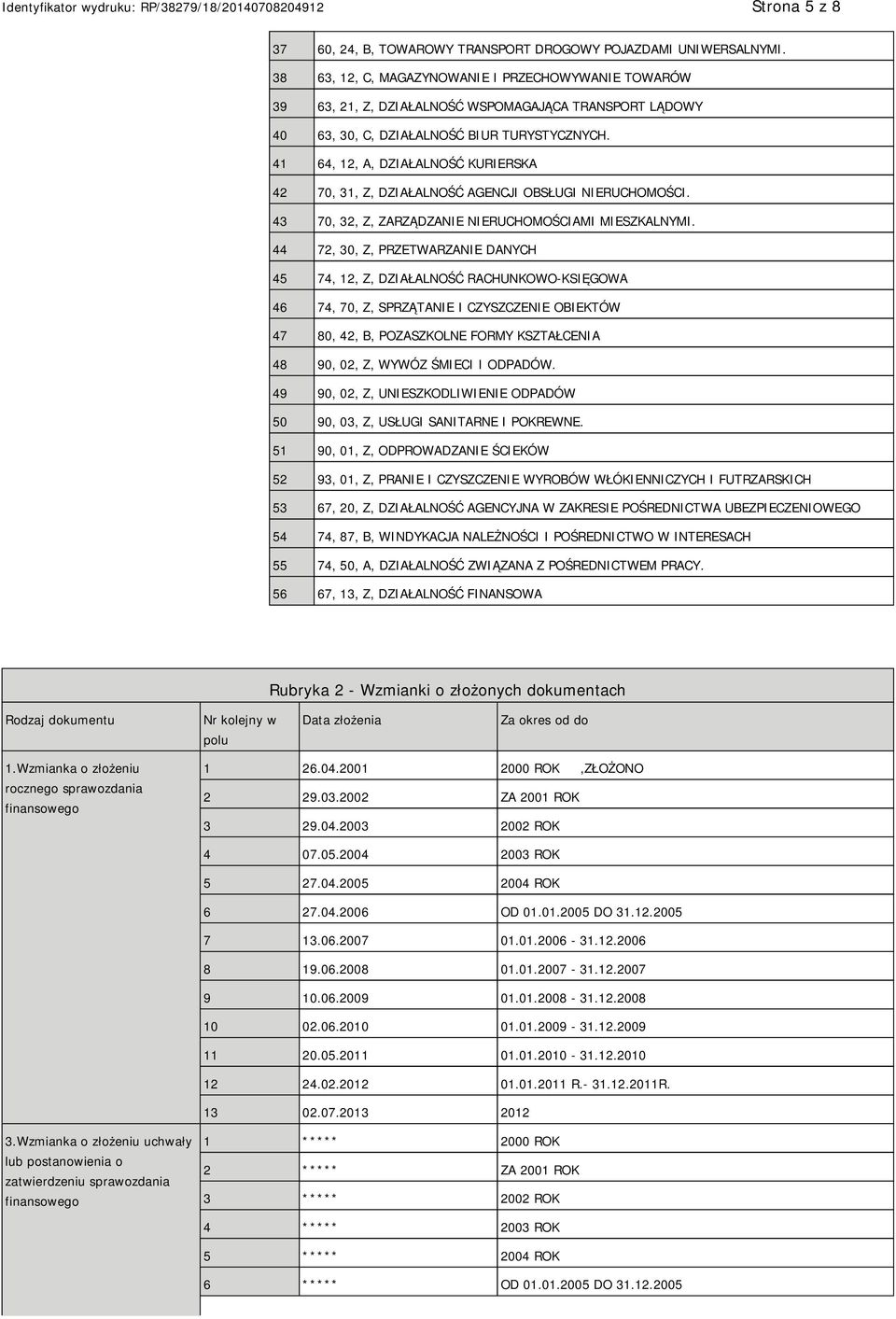 41 64, 12, A, DZIAŁALNOŚĆ KURIERSKA 42 70, 31, Z, DZIAŁALNOŚĆ AGENCJI OBSŁUGI RUCHOMOŚCI. 43 70, 32, Z, ZARZĄDZA RUCHOMOŚCIAMI MIESZKALNYMI.