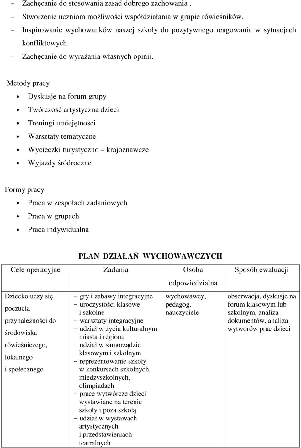 Metody pracy Dyskusje na forum grupy Twórczość artystyczna dzieci Treningi umiejętności Warsztaty tematyczne Wycieczki turystyczno krajoznawcze Wyjazdy śródroczne Formy pracy Praca w zespołach