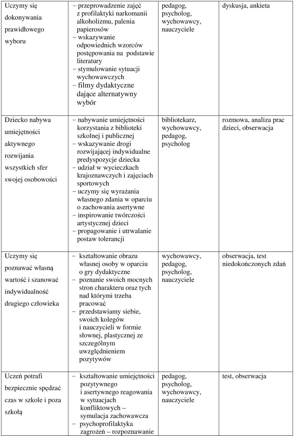 umiejętności korzystania z biblioteki szkolnej i publicznej - wskazywanie drogi rozwijającej indywidualne predyspozycje dziecka - udział w wycieczkach krajoznawczych i zajęciach sportowych - uczymy