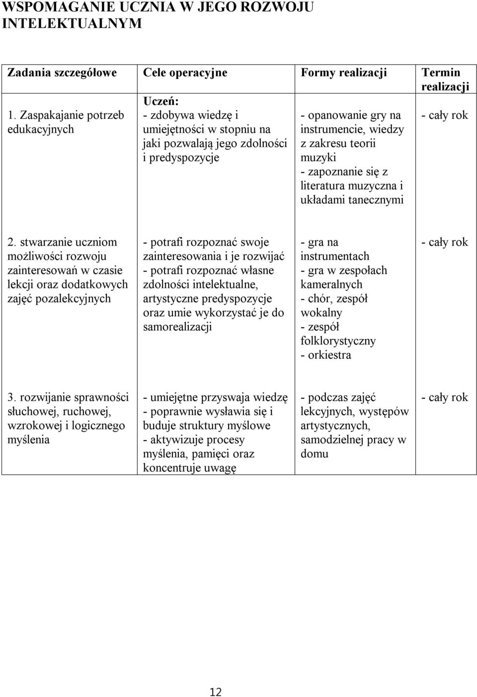 zapoznanie się z literatura muzyczna i układami tanecznymi 2.