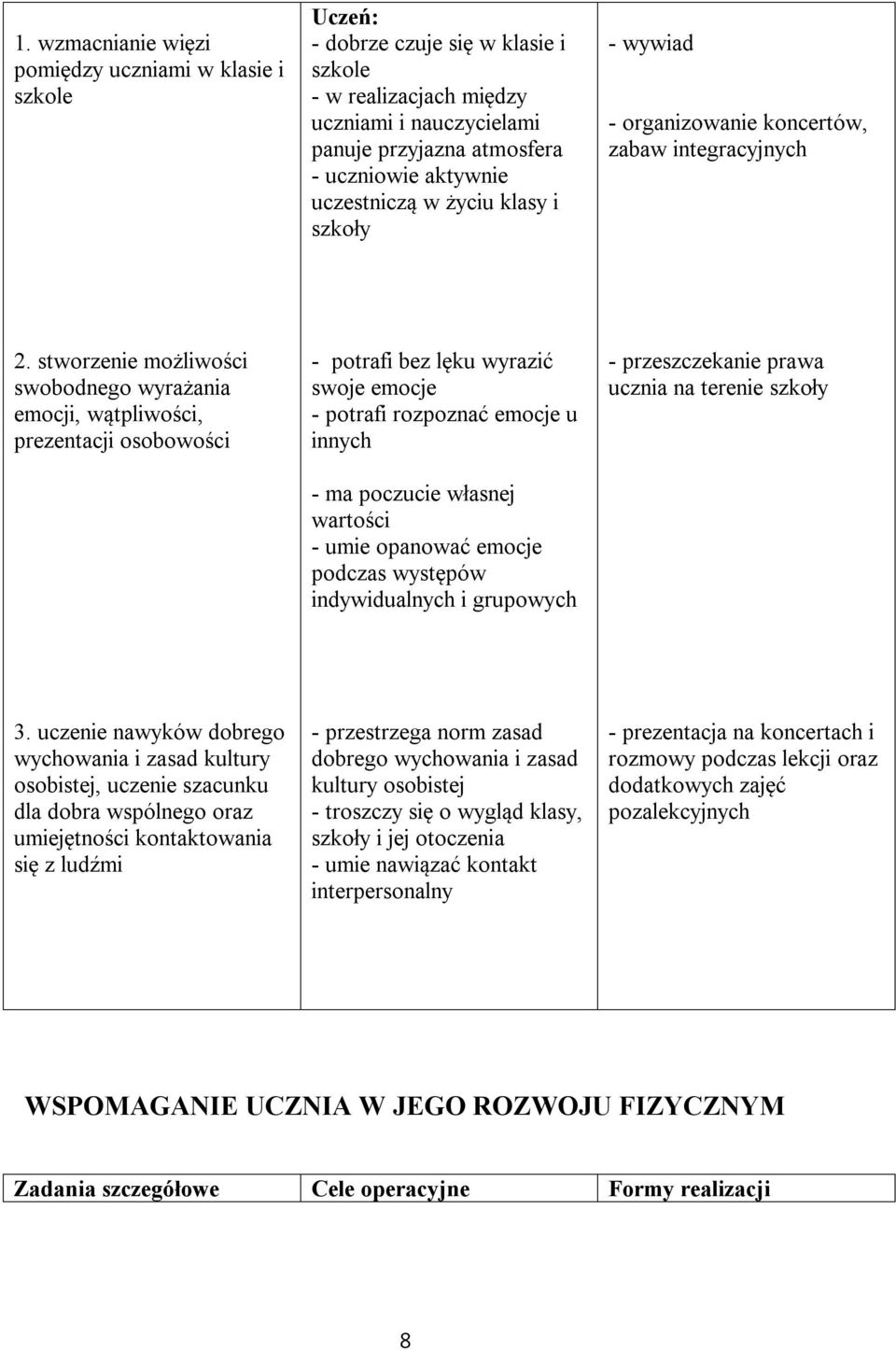 stworzenie możliwości swobodnego wyrażania emocji, wątpliwości, prezentacji osobowości - potrafi bez lęku wyrazić swoje emocje - potrafi rozpoznać emocje u innych - ma poczucie własnej wartości -