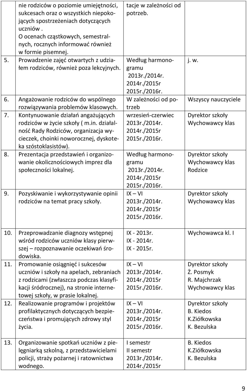 Angażowanie rodziców do wspólnego rozwiązywania problemów klasowych. 7. Kontynuowanie działań angażujących rodziców w życie szkoły ( m.in.