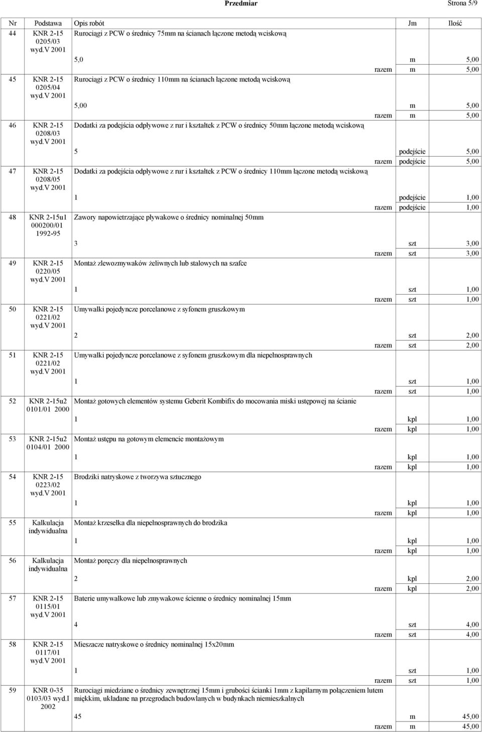 47 KNR 2-15 Dodatki za podejścia odpływowe z rur i kształtek z PCW o średnicy 110mm łączone metodą wciskową 0208/05 1 podejście 1,00 razem podejście 1,00 48 KNR 2-15u1 Zawory napowietrzające