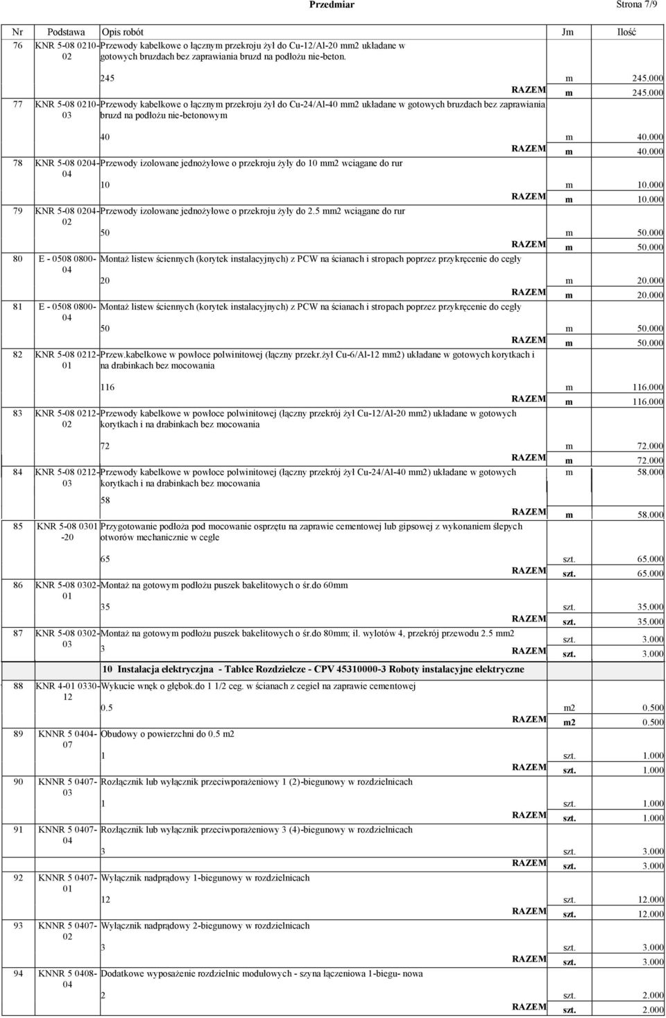 000 78 KNR 5-08 02-Przewody izolowane jednożyłowe o przekroju żyły do 10 mm2 wciągane do rur 10 m 10.000 RAZEM m 10.000 79 KNR 5-08 02-Przewody izolowane jednożyłowe o przekroju żyły do 2.