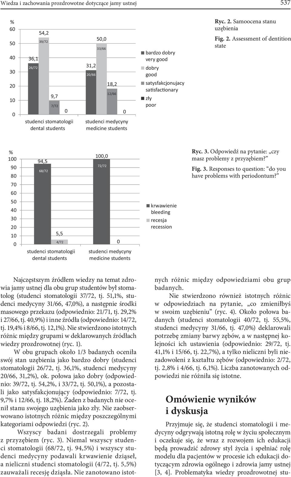 Samoocena stanu uzębienia Fig. 2.