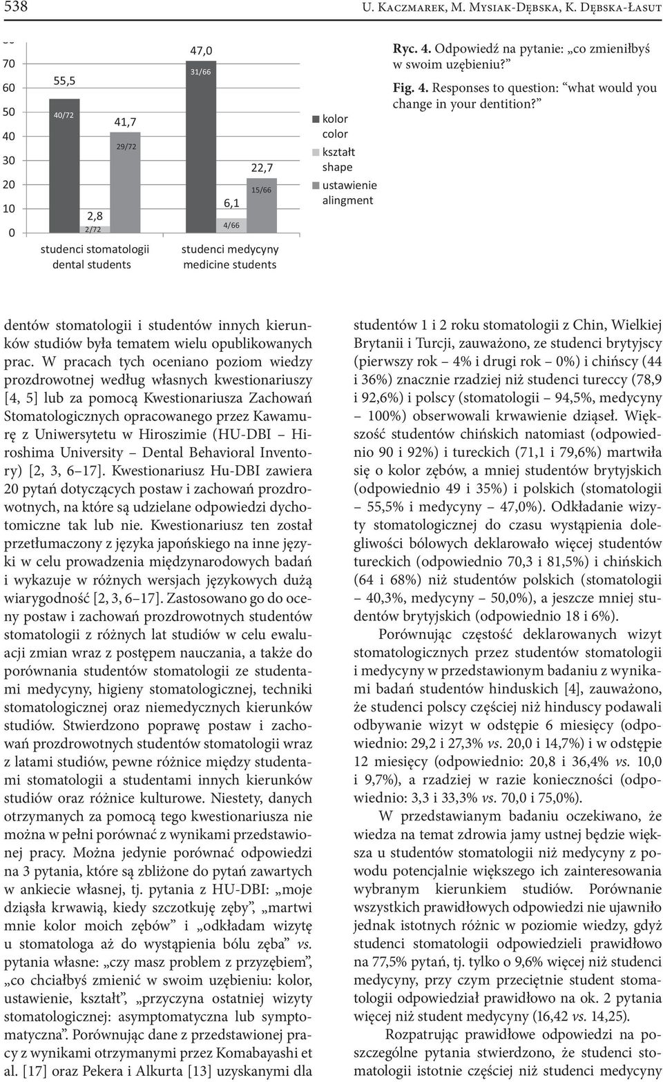 dentów stomatologii i studentów innych kierunków studiów była tematem wielu opublikowanych prac.