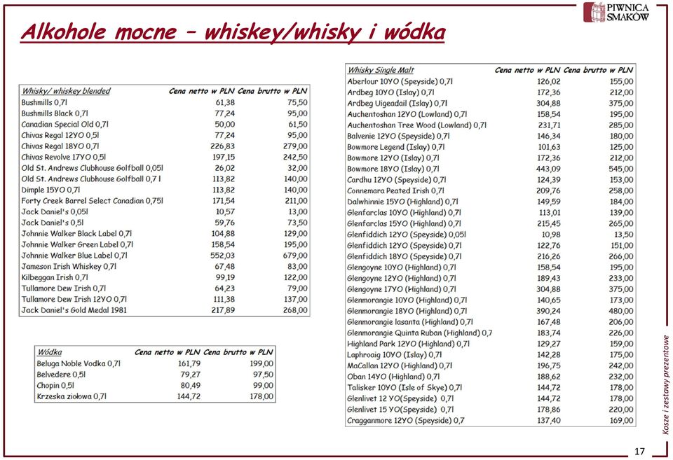 Alkohole mocne