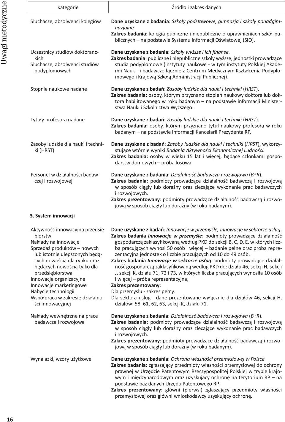 Zkres dni: puliczne i niepuliczne szkoły wyższe, jednostki prowdzące studi podyplomowe (instytuty nukowe w tym instytuty Polskiej Akdemii Nuk i dwcze łącznie z Centrum Medycznym Ksztłceni