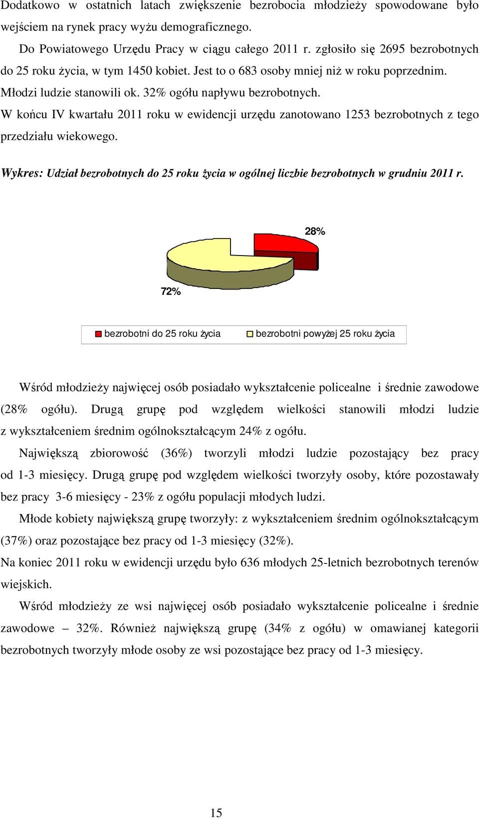 W końcu IV kwartału 2011 roku w ewidencji urzędu zanotowano 1253 bezrobotnych z tego przedziału wiekowego. Wykres: Udział bezrobotnych do 25 roku Ŝycia w ogólnej liczbie bezrobotnych w grudniu 2011 r.