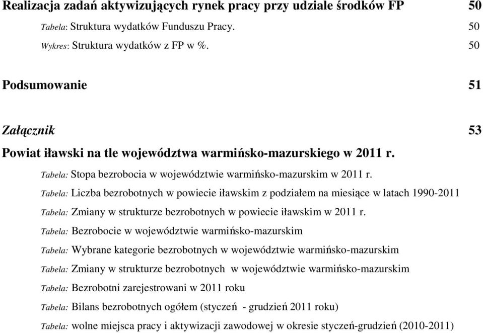 Tabela: Liczba bezrobotnych w powiecie iławskim z podziałem na miesiące w latach 1990-2011 Tabela: Zmiany w strukturze bezrobotnych w powiecie iławskim w 2011 r.